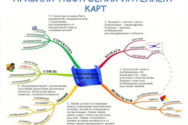 Kraken ссылка для тору