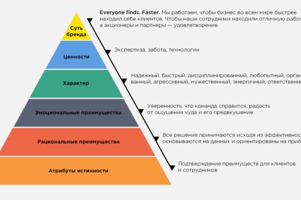 Кракен сайт 18at