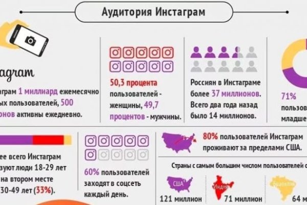 Кракен даркнет официальный сайт